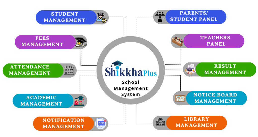 School management software in Bangladesh for admissions and attendance